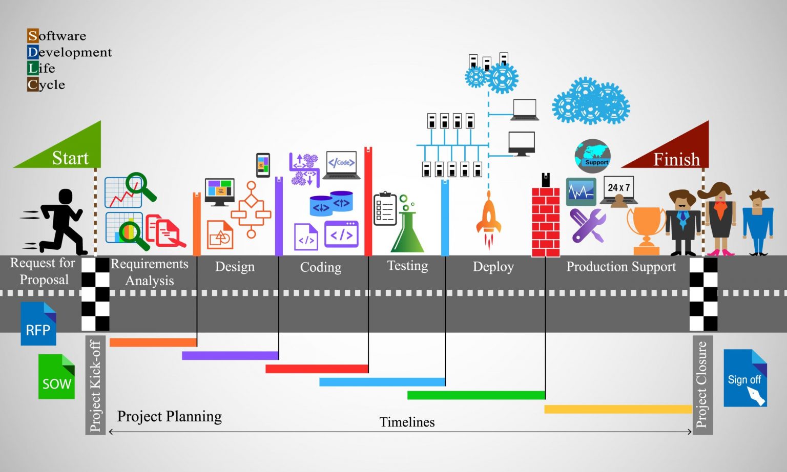 Product Development Software's Platform Product Development – Codeshilp